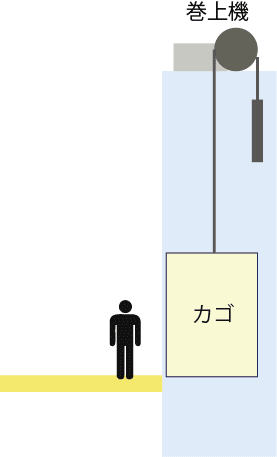 エレベーターの構造イラスト